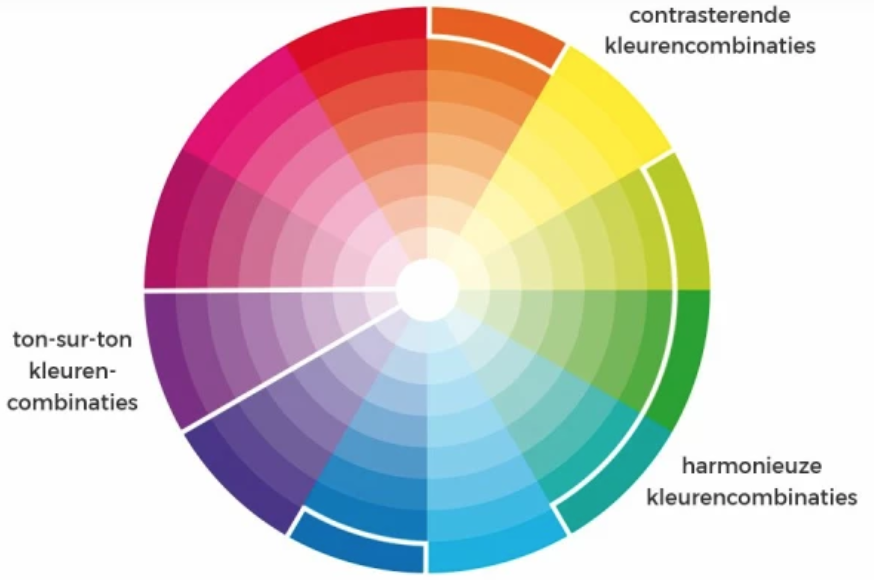 Kleurencirkel gebruikt voor duurzame designbank